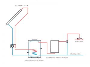 ohrev1_2v